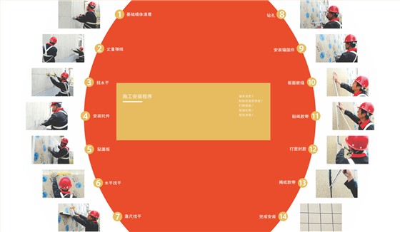 施工安装程序
